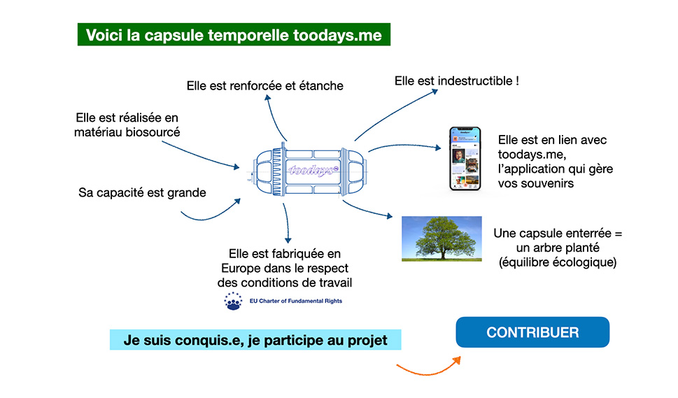 une capsule temporelle toodays.me