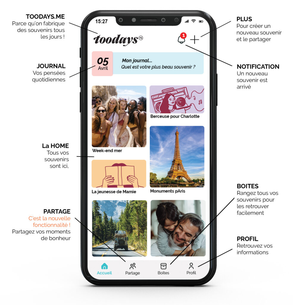 Application mobile toodays.me, plusieurs fonctionnalité : notifications, journal, boites, partage, transmission 