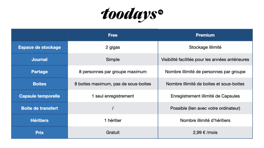 Comparatif compte free avec compte premium