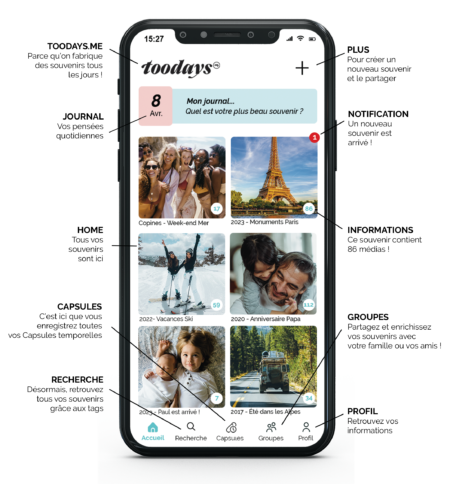 La règle des 3 U - l'application toodays.me