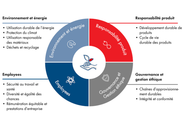 le monde des affaires