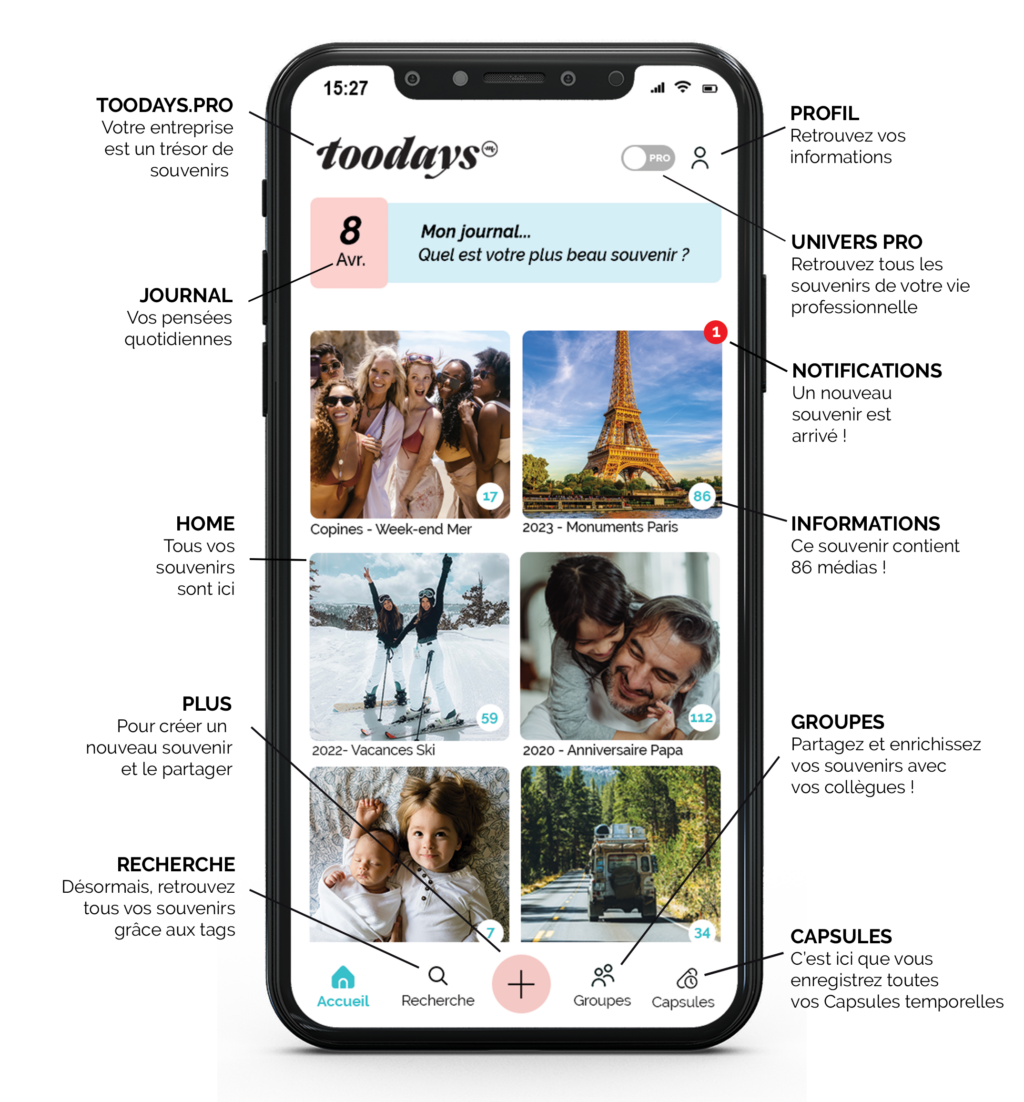 La Capsule temporelle - Blog - toodays.me La Capsule temporelle